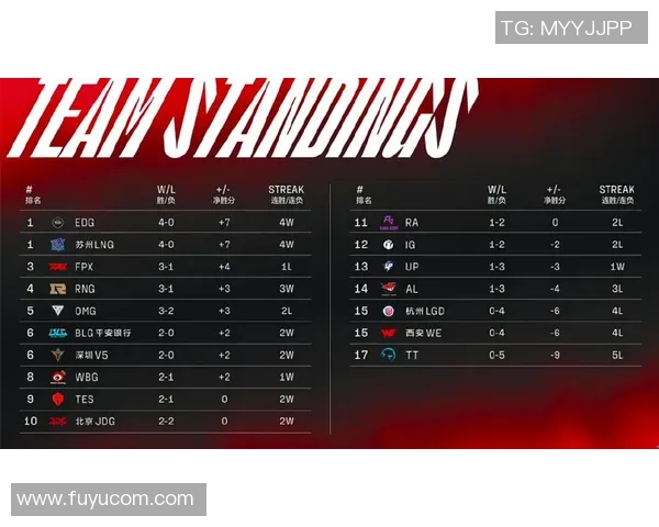 武汉篮球队在亚运会积分榜上以95分稳居第一名引发热议